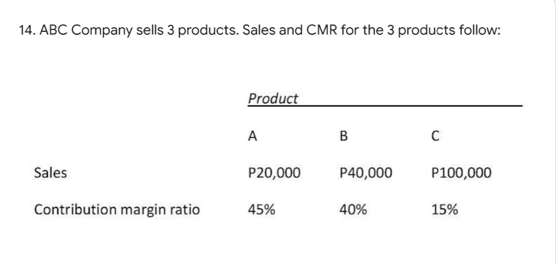 14. ABC Company sells 3 products. Sales and CMR for the 3 products follow:
Product
A
В
C
Sales
P20,000
P40,000
P100,000
Contribution margin ratio
45%
40%
15%
