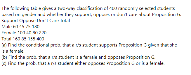 The following table gives a two-way classification of 400 randomly selected students
based on gender and whether they support, oppose, or don't care about Proposition G.
Support Oppose Don't Care Total
Male 60 45 75 180
Female 100 40 80 220
Total 160 85 155 400
(a) Find the conditional prob. that a r/s student supports Proposition G given that she
is a female.
(b) Find the prob. that a r/s student is a female and opposes Proposition G.
(c) Find the prob. that a r/s student either opposes Proposition G or is a female.