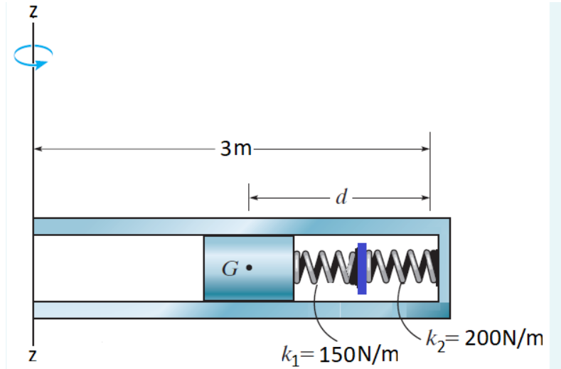 3m-
kz= 200N/m
kj=150N/m
