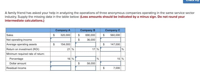 Teck my
A family friend has asked your help in analyzing the operations of three anonymous companies operating in the same service sector
industry. Supply the missing data in the table below: (Loss amounts should be indicated by a minus sign. Do not round your
intermediate calculations.)
Sales
Net operating income
Average operating assets
Return on investment (ROI)
Minimum required rate of return:
Percentage
Dollar amount
Residual income
Company A
Company B
Company C
$
320,000
$
690,000
$
560,000
$
36,000
$
154,000
$
147,000
21 %
17 %
%
16%
%
15 %
$
58,000
$
7,000