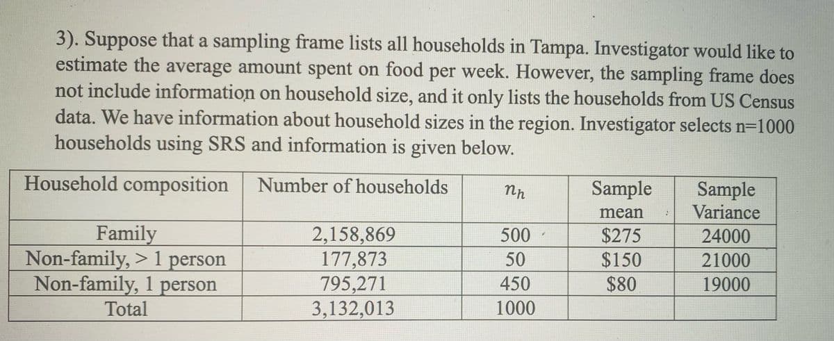 3). Suppose that a sampling frame lists all households in Tampa. Investigator would like to
estimate the average amount spent on food per week. However, the sampling frame does
not include information on household size, and it only lists the households from US Census
data. We have information about household sizes in the region. Investigator selects n=1000
households using SRS and information is given below.
Household composition
Number of households
nn
Sample
Sample
mean
Variance
Family
2,158,869
500
$275
24000
Non-family, > 1 person
177,873
50
$150
21000
Non-family, 1 person
795,271
450
$80
19000
Total
3,132,013
1000