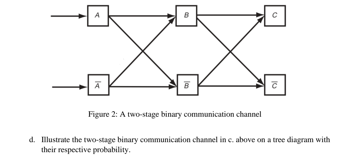 A
В
A
B
Figure 2: A two-stage binary communication channel
d. Illustrate the two-stage binary communication channel in c. above on a tree diagram with
their respective probability.
10
B.
