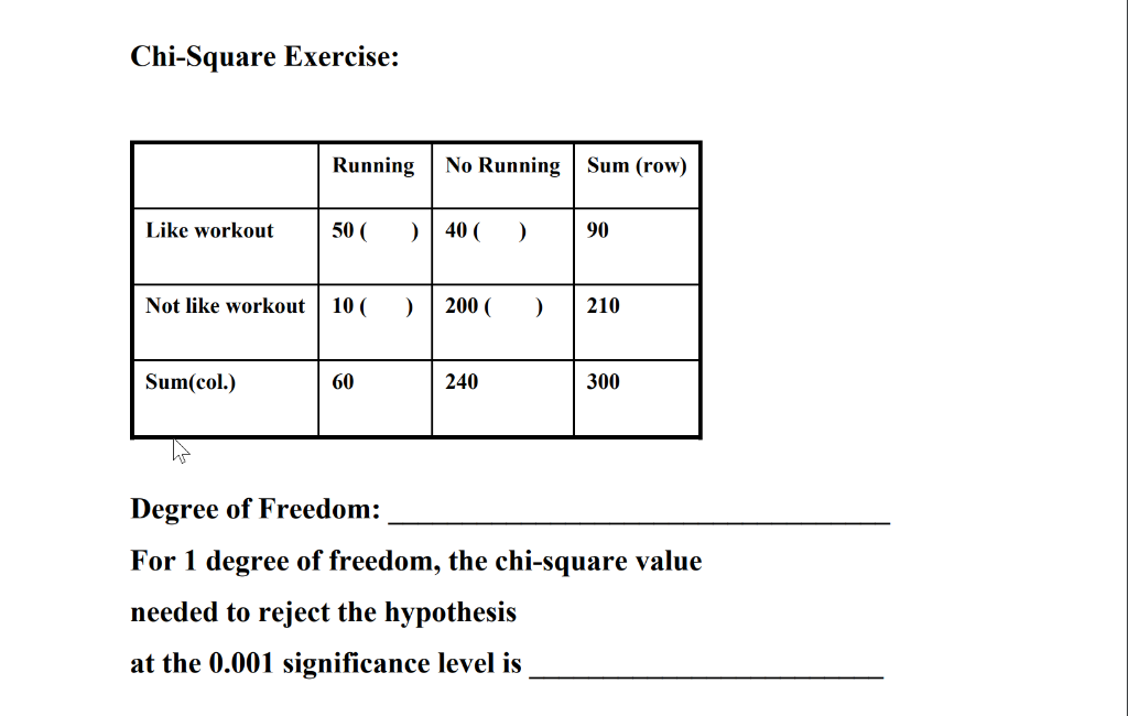 Chi-Square Exercise:
Running
No Running Sum (row)
Like workout
50 (
)| 40 (
90
Not like workout
10 (
200 (
210
Sum(col.)
60
240
300
Degree of Freedom:
For 1 degree of freedom, the chi-square value
needed to reject the hypothesis
at the 0.001 significance level is
