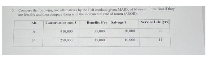 5. Compare the following two alternatives by the IRR method, given MARR of 6%/year. First find if they
are feasible and then compare them with the incremental rate of return (AROR).
Alt.
Benefits S/yr Salvage S
Service Life (ys)
Construction cost $
410,000
55,000
20,000
11
B
250,000
35,000
10,000
11
