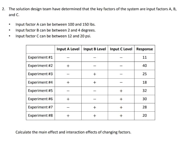 2. The solution design team have determined that the key factors of the system are input factors A, B,
and C.
• Input factor A can be between 100 and 150 Ibs.
Input factor B can be between 2 and 4 degrees.
Input factor C can be between 12 and 20 psi.
Input A Level Input B Level Input C Level Response
Experiment #1
11
Experiment #2
40
Experiment #3
+
25
Experiment #4
18
Experiment #5
32
Experiment #6
30
Experiment #7
+
+
28
Experiment #8
20
Calculate the main effect and interaction effects of changing factors.
+
+
