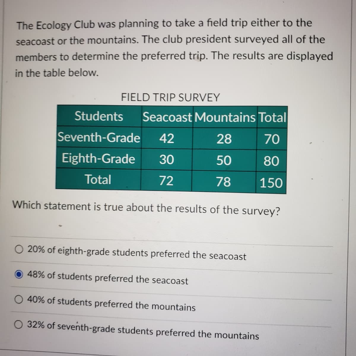 The Ecology Club was planning to take a field trip either to the
seacoast or the mountains. The club president surveyed all of the
members to determine the preferred trip. The results are displayed
in the table below.
FIELD TRIP SURVEY
Students
Seacoast Mountains Total
Seventh-Grade
42
28
70
Eighth-Grade
30
50
80
Total
72
78
150
Which statement is true about the results of the survey?
O 20% of eighth-grade students preferred the seacoast
48% of students preferred the seacoast
40% of students preferred the mountains
O 32% of seventh-grade students preferred the mountains
