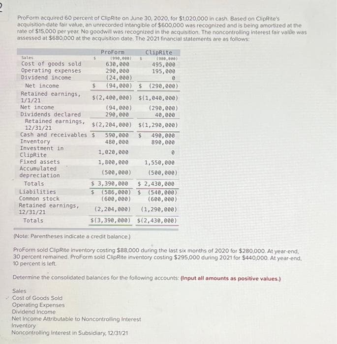 ProForm acquired 60 percent of ClipRite on June 30, 2020, for $1,020,000 in cash. Based on ClipRite's
acquisition-date fair value, an unrecorded intangible of $600,000 was recognized and is being amortized at the
rate of $15,000 per year. No goodwill was recognized in the acquisition. The noncontrolling interest fair value was
assessed at $680,000 at the acquisition date. The 2021 financial statements are as follows:
Sales
Cost of goods sold
Operating expenses
Dividend income
Net income
Retained earnings,
1/1/21
Net income
Inventory
Investment in
ClipRite
Fixed assets
Accumulated
depreciation
Totals
Liabilities
Dividends declared
Retained earnings,
12/31/21
Cash and receivables $
Common stock
Retained earnings,
12/31/21
Totals
ProForm
Sales
Cost of Goods Sold
(990,000) $
630,000
290,000
(24,000)
$ (94,000) $ (290,000)
(94,000)
290,000
$(2,204,000)
$(2,400,000) $(1,040,000)
(290,000)
40,000
ClipRite
1,020,000
1,800,000
(980,000)
$(1,290,000)
590,000 $ 490,000
480,000
890,000
(2,204,000)
$(3,390,000)
495,000
195,000
0
Operating Expenses
Dividend Income
Net Income Attributable to Noncontrolling Interest
Inventory
Noncontrolling Interest in Subsidiary, 12/31/21
0
(500,000)
$ 3,390,000 $ 2,430,000
$ (586,000) $ (540,000)
(600,000)
(600,000)
(1,290,000)
$(2,430,000)
1,550,000
(500,000)
(Note: Parentheses indicate a credit balance.)
ProForm sold ClipRite inventory costing $88,000 during the last six months of 2020 for $280,000. At year-end,
30 percent remained. ProForm sold ClipRite inventory costing $295,000 during 2021 for $440,000. At year-end,
10 percent is left.
Determine the consolidated balances for the following accounts: (Input all amounts as positive values.)