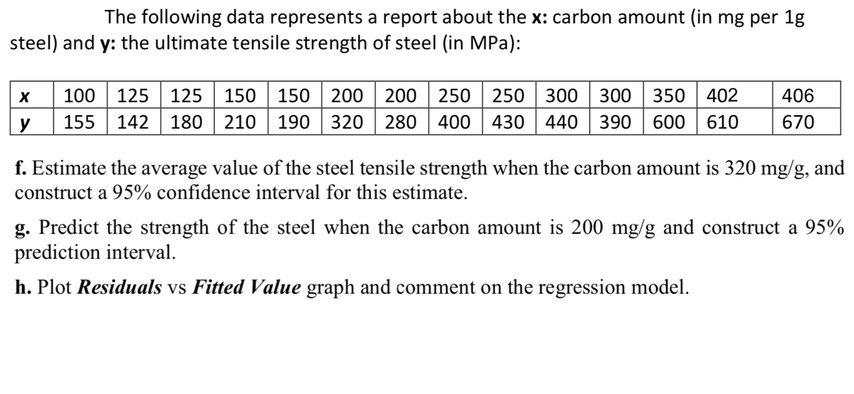 The following data represents a report about the x: carbon amount (in mg per 1g
steel) and y: the ultimate tensile strength of steel (in MPa):
150 | 150 | 200 | 200
210 190 | 320 | 280 | 400 | 430 | 440 390 | 600 | 610
100
125
125
250 | 250 | 300 300 | 350 | 402
406
y
155
142 180
670
f. Estimate the average value of the steel tensile strength when the carbon amount is 320 mg/g, and
construct a 95% confidence interval for this estimate.
g. Predict the strength of the steel when the carbon amount is 200 mg/g and construct a 95%
prediction interval.
h. Plot Residuals vs Fitted Value graph and comment on the regression model.
