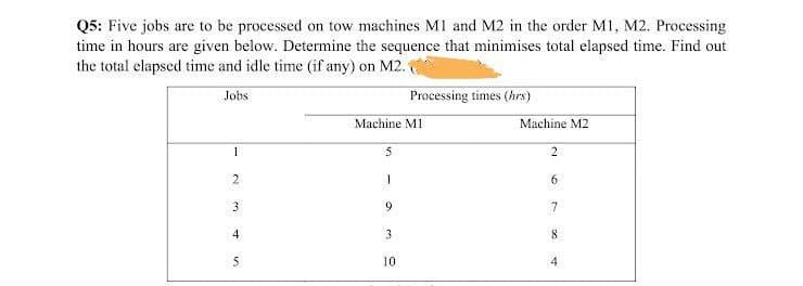 Q5: Five jobs are to be processed on tow machines M1 and M2 in the order M1, M2. Processing
time in hours are given below. Determine the sequence that minimises total elapsed time. Find out
the total elapsed time and idle time (if any) on M2.
Jobs
Processing times (hrs)
Machine M1
Machine M2
1
5
2
2
1
6
3
9
7
4
3
8
10
5