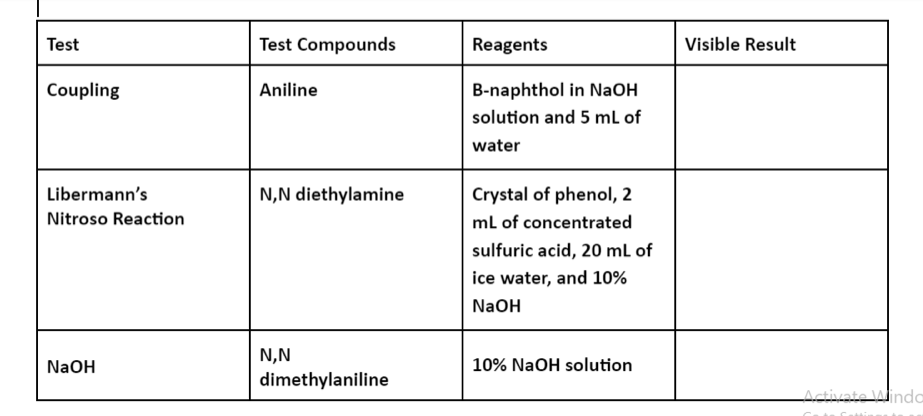Test
Test Compounds
Reagents
Visible Result
Coupling
Aniline
B-naphthol in NaOH
solution and 5 mL of
water
Libermann's
N,N diethylamine
Crystal of phenol, 2
Nitroso Reaction
ml of concentrated
sulfuric acid, 20 mL of
ice water, and 10%
NaOH
N,N
NaOH
10% NaOH solution
dimethylaniline
Ativate Windc
