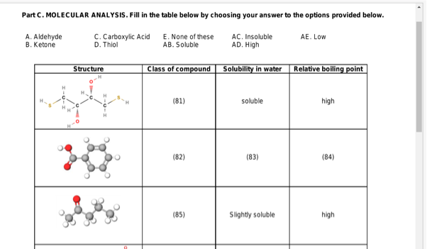 Part C. MOLECULAR ANALYSIS. Fill in the table below by choosing your answer to the options provided below.
E. None of these
AE. Low
A. Aldehyde
B. Ketone
C. Carboxylic Acid
D. Thiol
AB. Soluble
AC. Insoluble
AD. High
Class of compound Solubility in water
Relative boiling point
(81)
soluble
high
(82)
(83)
(84)
(85)
Slightly soluble
high
Structure