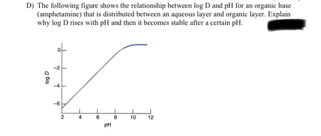 D) The following figure shows the relationship between log D and pH for an organic base
(amphetamine) that is distributed between an aqueous layer and organic layer. Explain
why log D rises with pH and then it becomes stable after a certain pH.
of
-6
10
12
pH
a bo
