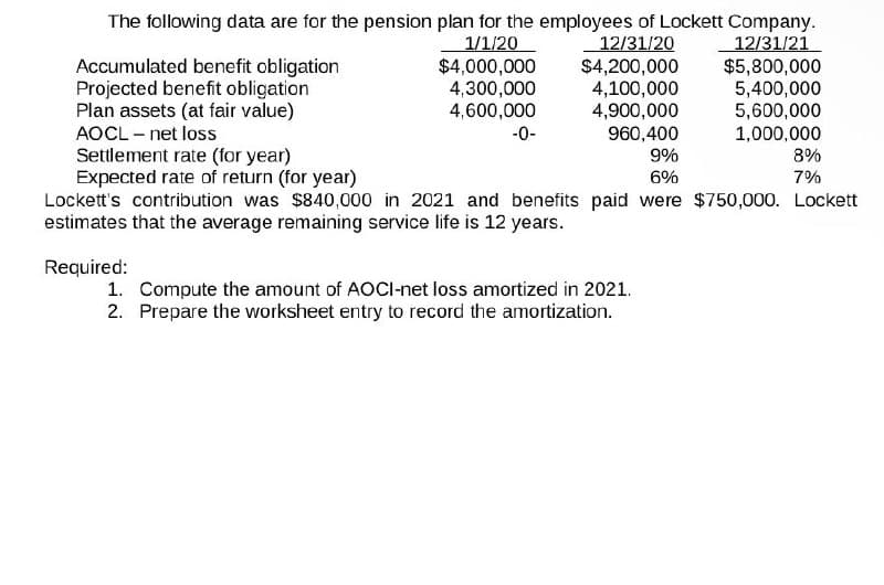 Accumulated benefit obligation
Projected benefit obligation
Plan assets (at fair value)
AOCL - net loss
Settlement rate (for year)
Expected rate of return (for year)
The following data are for the pension plan for the employees of Lockett Company.
1/1/20
$4,000,000
12/31/20
$4,200,000
12/31/21
$5,800,000
4,300,000
4,100,000
5,400,000
4,600,000
4,900,000
5,600,000
-0-
960,400
1,000,000
9%
8%
6%
7%
Lockett's contribution was $840,000 in 2021 and benefits paid were $750,000. Lockett
estimates that the average remaining service life is 12 years.
Required:
1. Compute the amount of AOCI-net loss amortized in 2021.
2. Prepare the worksheet entry to record the amortization.