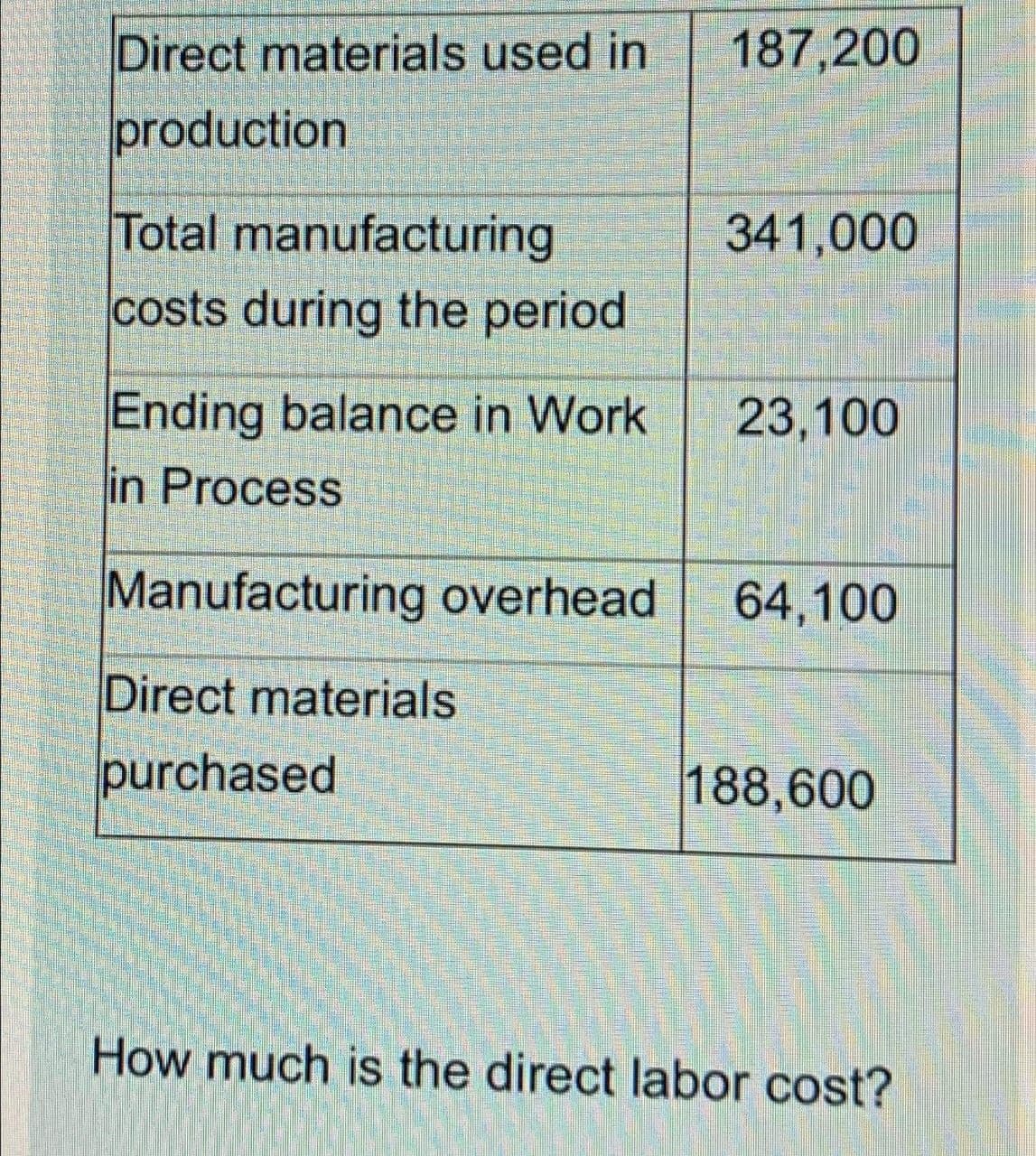 Direct materials used in
production
187,200
Total manufacturing
costs during the period
Ending balance in Work
in Process
Manufacturing overhead 64,100
Direct materials
purchased
341,000
23,100
188,600
How much is the direct labor cost?