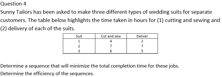 Question 4
Sunny Tailors has been asked to make three different types of wedding suits for separate
customers. The table below highlights the time taken in hours for (1) cutting and sewing and
(2) delivery of each of the suits.
Suit
1
2
3
Cut and sew
4
7
6
Deliver
2
7
5
Determine a sequence that will minimize the total completion time for these jobs.
Determine the efficiency of the sequences.