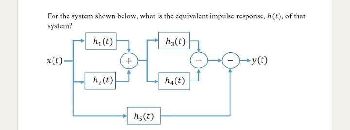 For the system shown below, what is the equivalent impulse response, h(t), of that
system?
h,(t)
h3(t)
x(t)-
+
y(t)
h2(t)
h4(t)
h;(t)
