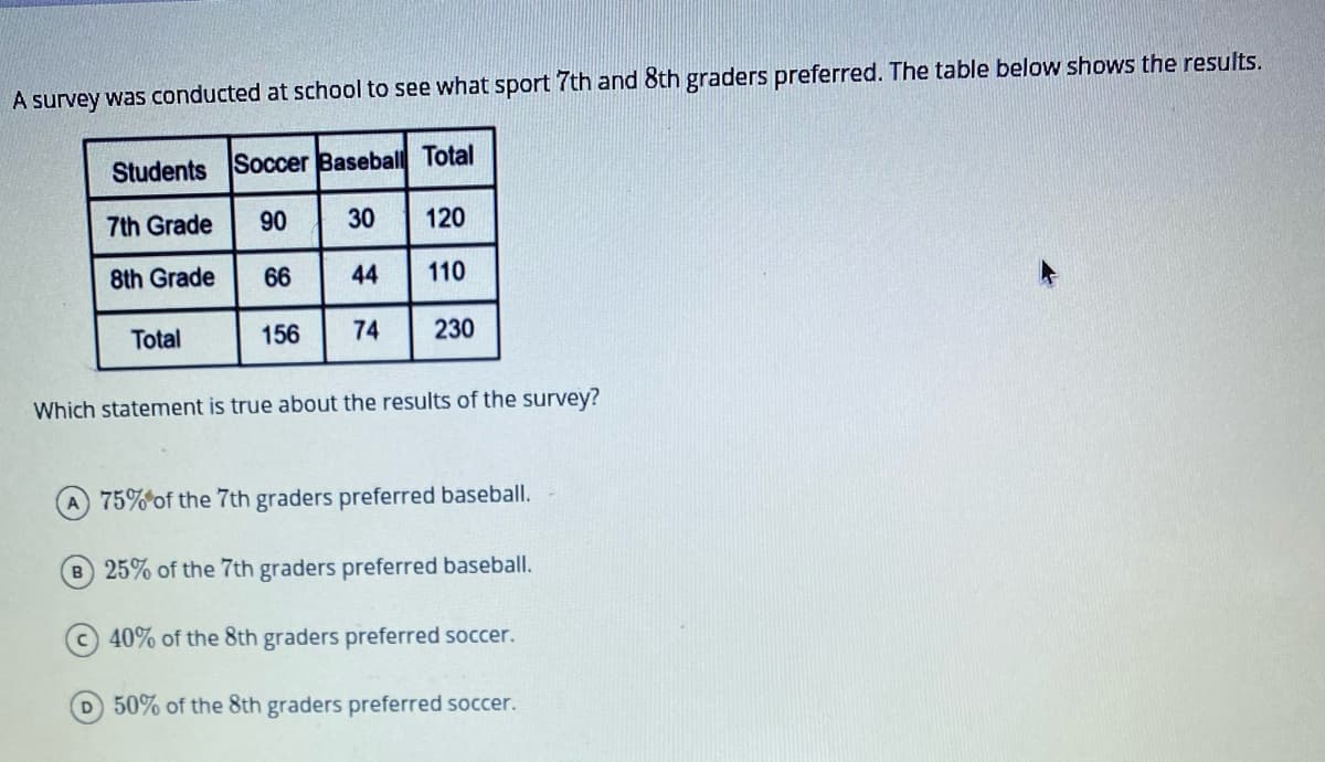 A survey was conducted at school to see what sport 7th and 8th graders preferred. The table below shows the results.
Students Soccer Baseball Total
30 120
7th Grade
90
8th Grade
66
44
110
Total
156
74
230
Which statement is true about the results of the survey?
75% of the 7th graders preferred baseball.
B 25% of the 7th graders preferred baseball.
C40% of the 8th graders preferred soccer.
D 50% of the 8th graders preferred soccer.
