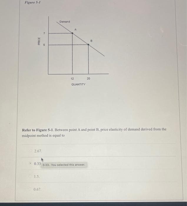 Figure 5-1
PRICE
2.67.
7
1.5.
10
0.67.
Demand
12
Refer to Figure 5-1. Between point A and point B, price elasticity of demand derived from the
midpoint method is equal to
QUANTITY
0.33 0.33. You selected this answer.
20