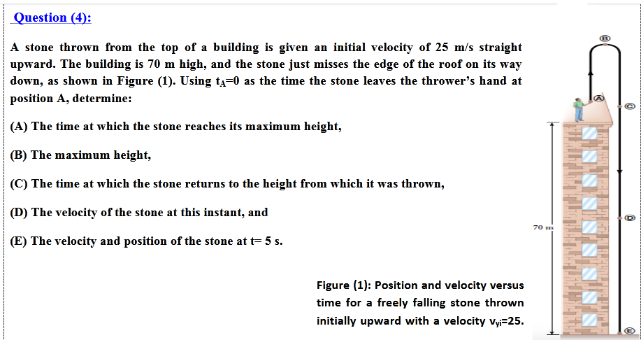 A stone thrown from the top of a building is given an initial velocity of 25 m/s straight
upward. The building is 70 m high, and the stone just misses the edge of the roof on its way
down, as shown in Figure (1). Using ta=0 as the time the stone leaves the thrower's hand at
position A, determine:
(A) The time at which the stone reaches its maximum height,
(B) The maximum height,
(C) The time at which the stone returns to the height from which it was thrown,
(D) The velocity of the stone at this instant, and
70 m
(E) The velocity and position of the stone at t= 5 s.
Figure (1): Position and velocity versus
time for a freely falling stone thrown
initially upward with a velocity vy=25.
