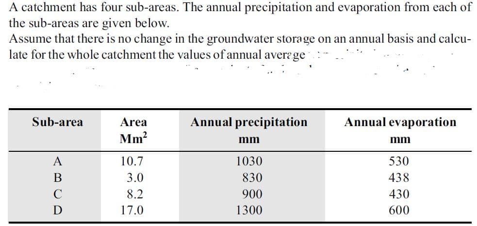 A catchment has four sub-areas. The annual precipitation and evaporation from each of
the sub-areas are given below.
Assume that there is no change in the groundwater storage on an annual basis and calcu-
late for the whole catchment the values of annual averzge
Sub-area
Area
Annual precipitation
Annual evaporation
Mm?
mm
mm
A
10.7
1030
530
В
3.0
830
438
C
8.2
900
430
D
17.0
1300
600

