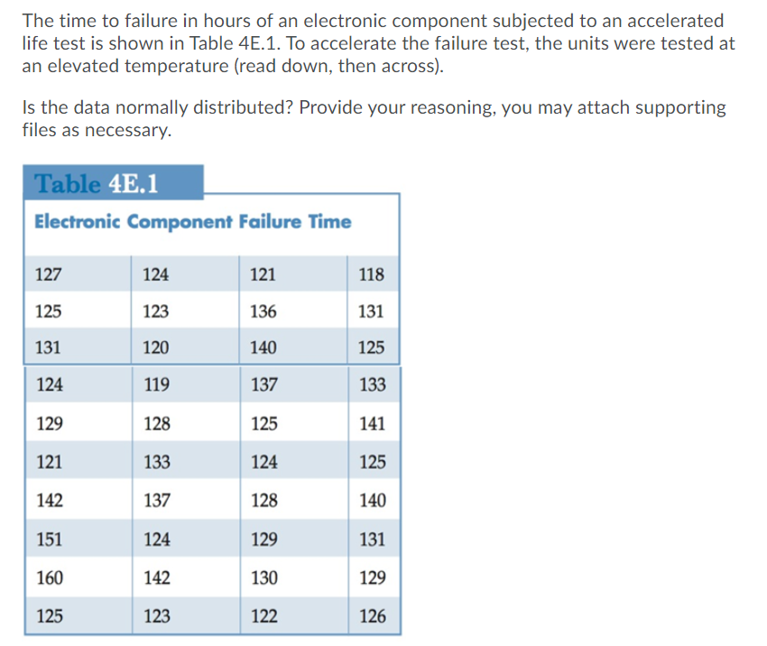 The time to failure in hours of an electronic component subjected to an accelerated
life test is shown in Table 4E.1. To accelerate the failure test, the units were tested at
an elevated temperature (read down, then across).
Is the data normally distributed? Provide your reasoning, you may attach supporting
files as necessary.
Table 4E.1
Electronic Component Failure Time
127
124
121
118
125
123
136
131
131
120
140
125
124
119
137
133
129
128
125
141
121
133
124
125
142
137
128
140
151
124
129
131
160
142
130
129
125
123
122
126

