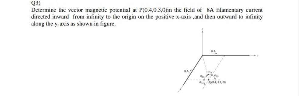 Q3)
Determine the vector magnetic potential at P(0.4,0.3,0)in the field of 8A filamentary current
directed inward from infinity to the origin on the positive x-axis ,and then outward to infinity
along the y-axis as shown in figure.
RA
a P(04,03, )
