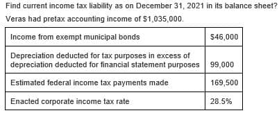 Find current income tax liability as on December 31, 2021 in its balance sheet?
Veras had pretax accounting income of $1,035,000.
Income from exempt municipal bonds
$46,000
Depreciation deducted for tax purposes in excess of
depreciation deducted for financial statement purposes
99,000
Estimated federal income tax payments made
169,500
Enacted corporate income tax rate
28.5%