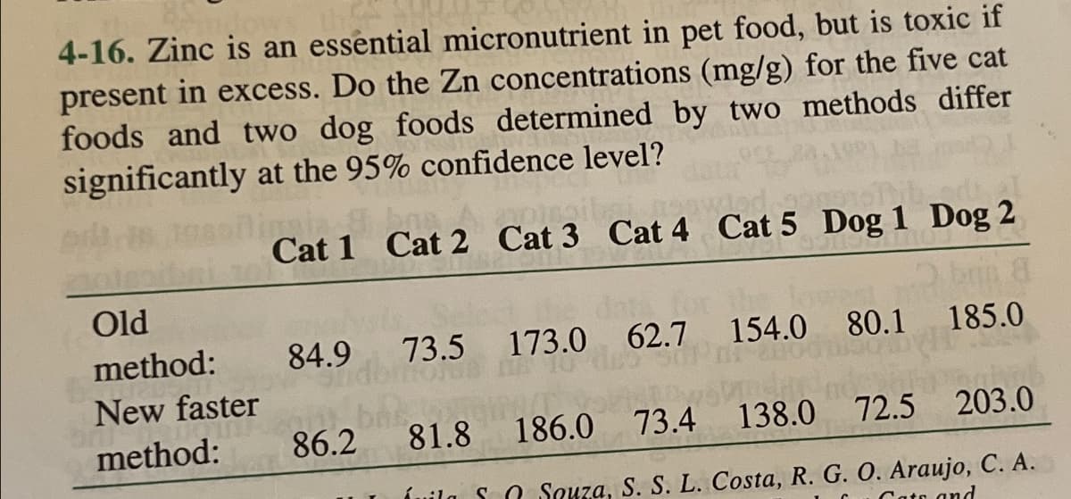 4-16. Zinc is an essential micronutrient in pet food, but is toxic if
present in excess. Do the Zn concentrations (mg/g) for the five cat
foods and two dog foods determined by two methods differ
significantly at the 95% confidence level?
Cat 1 Cat 2 Cat 3 Cat 4 Cat 5 Dog 1 Dog 2
Old
method:
bris 8
Я
84.9
73.5 173.0 62.7 154.0 80.1 185.0
New faster
method:
86.2
81.8 186.0 73.4 138.0
72.5
203.0
SO Souza, S. S. L. Costa, R. G. O. Araujo, C. A.
Cats and