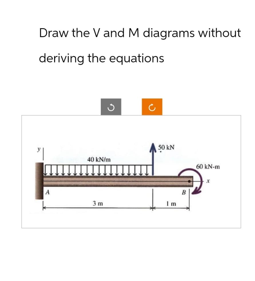 Draw the V and M diagrams without
deriving the equations
A
ง
ی
2
40 kN/m
50 kN
3 m
I m
60 kN-m
B
x