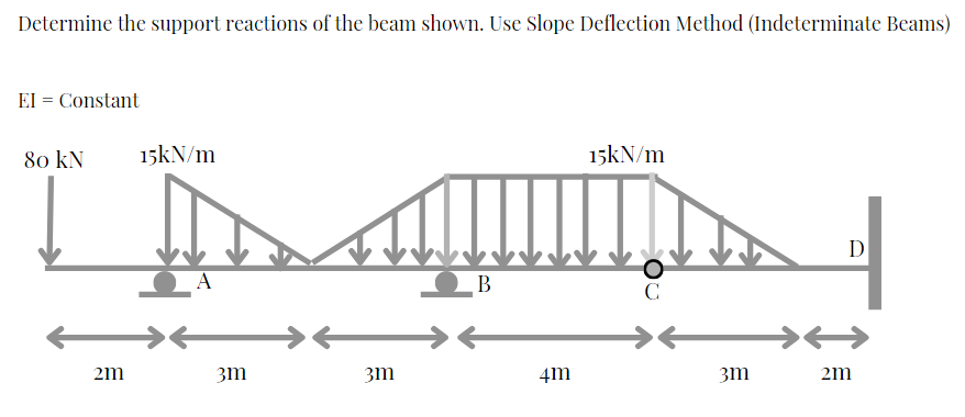Determine the support reactions of the beam shown. Use Slope Deflection Method (Indeterminate Beams)
EI = Constant
80 KN
2m
15kN/m
A
3m
3m
B
4m
15kN/m
с
3m
D
2m