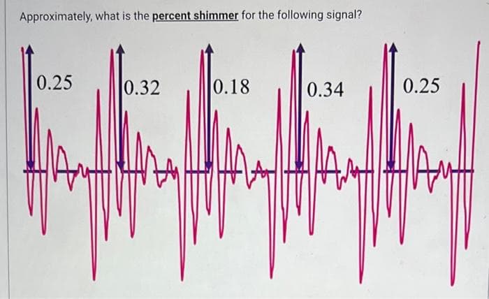 Approximately, what is the percent shimmer for the following signal?
0.25
0.32
0.18
0.34
0.25
