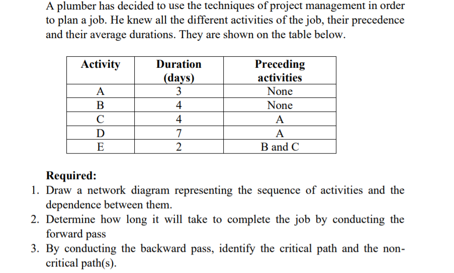 A plumber has decided to use the techniques of project management in order
to plan a job. He knew all the different activities of the job, their precedence
and their average durations. They are shown on the table below.
Activity
Duration
Preceding
(days)
3
activities
A
None
B
4
None
C
4
A
D
A
E
B and C
Required:
1. Draw a network diagram representing the sequence of activities and the
dependence between them.
2. Determine how long it will take to complete the job by conducting the
forward pass
3. By conducting the backward pass, identify the critical path and the non-
critical path(s).
