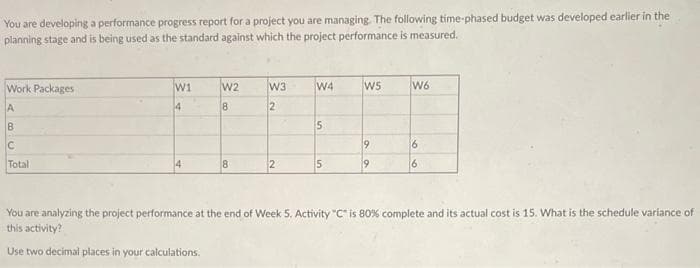 You are developing a performance progress report for a project you are managing. The following time-phased budget was developed earlier in the
planning stage and is being used as the standard against which the project performance is measured.
Work Packages
A
B
C
Total
W1
4
4
W2
8
8
W3
2
W4
5
5
W5
9
19
W6
6
6
You are analyzing the project performance at the end of Week 5. Activity "C" is 80% complete and its actual cost is 15. What is the schedule variance of
this activity?
Use two decimal places in your calculations.