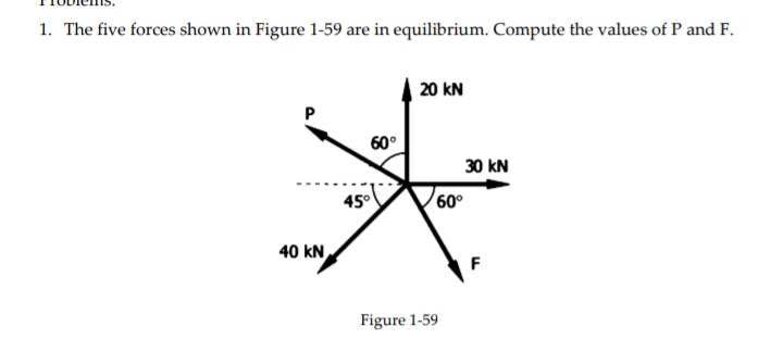 1. The five forces shown in Figure 1-59 are in equilibrium. Compute the values of P and F.
20 KN
60°
40 KN
45°
60°
Figure 1-59
30 KN
F