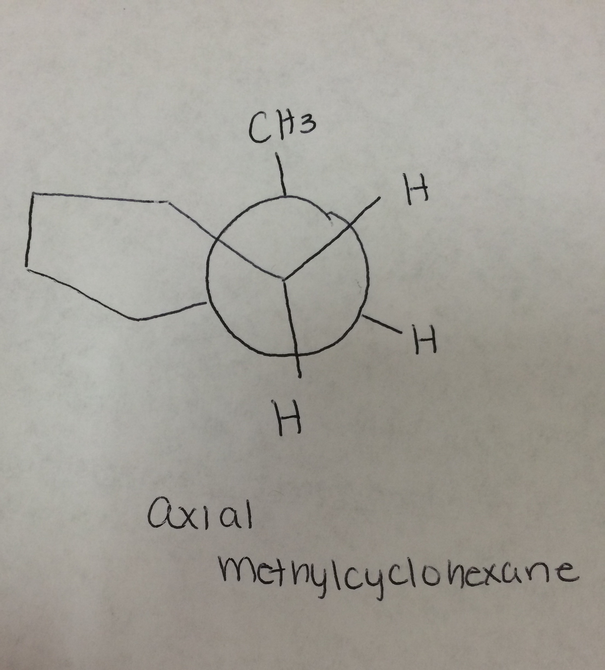 CH3
axial
H
H
H
methylcyclohexane