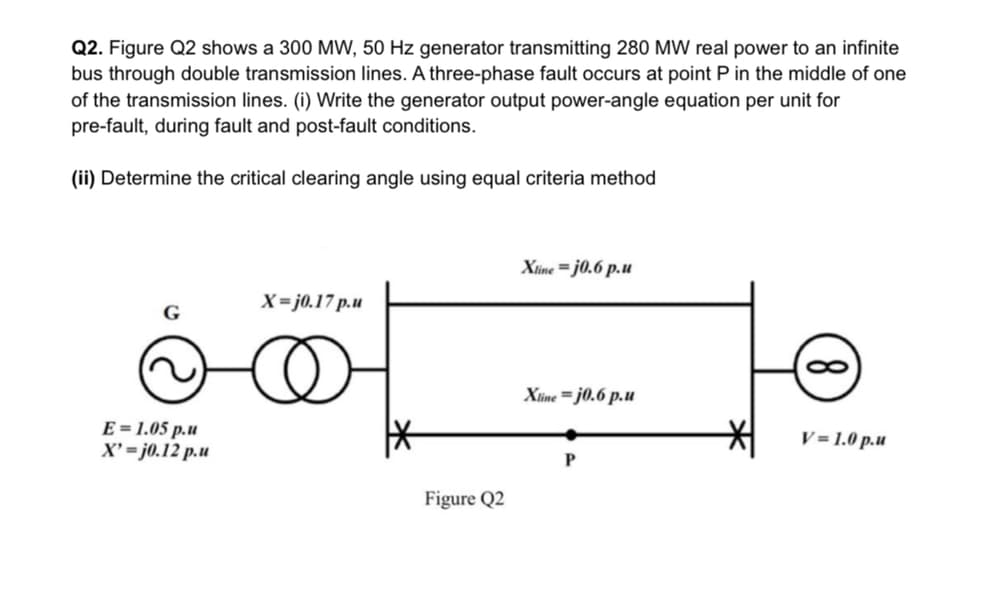 Q2. Figure Q2 shows a 300 MW, 50 Hz generator transmitting 280 MW real power to an infinite
bus through double transmission lines. A three-phase fault occurs at point P in the middle of one
of the transmission lines. (i) Write the generator output power-angle equation per unit for
pre-fault, during fault and post-fault conditions.
(ii) Determine the critical clearing angle using equal criteria method
E=1.05 p.u
X'=j0.12 p.u
X=j0.17 p.u
@
Figure Q2
Xime=j0.6 p."
Xime=j0.6 p.u
P
*
V=1.0 p.u