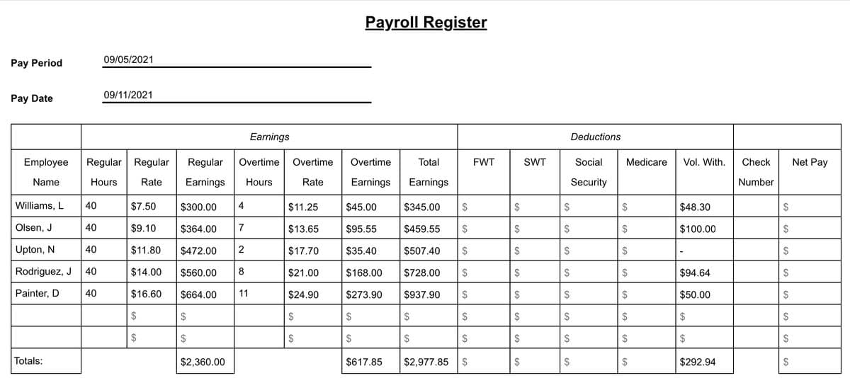 Pay Period
Pay Date
Employee
09/05/2021
09/11/2021
Earnings
Regular Regular Regular Overtime Overtime Overtime
Hours
Rate
Earnings
Hours
Rate
$300.00 4
$7.50
$9.10
$364.00
7
2
$11.80 $472.00
$14.00 $560.00
$16.60 $664.00
8
11
$
$
$
$
$2,360.00
Name
Williams, L
Olsen, J
Upton, N
40
40
40
Rodriguez, J 40
Painter, D
40
Totals:
Payroll Register
Total
FWT
Earnings Earnings
$45.00
$345.00 $
$95.55
$459.55
$35.40
$507.40
$168.00
$728.00
$273.90 $937.90
$
$
$
$617.85
$11.25
$13.65
$17.70
$21.00
$24.90
$
$
$2,977.85
GA
$
$
GA
FA
$
$
$
$
$
A LA
$
$
$
SWT
$
GA
$
$
EA
$
$
$
$
$
Deductions
Social
Security
Medicare Vol. With.
$
$48.30
$100.00
$94.64
$50.00
$
$
$292.94
$
$
$
FA
Check
Number
$
$
SA
$
$
$
$
SA
Net Pay