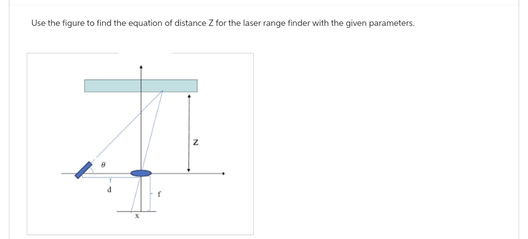 Use the figure to find the equation of distance Z for the laser range finder with the given parameters.
d
X
Z