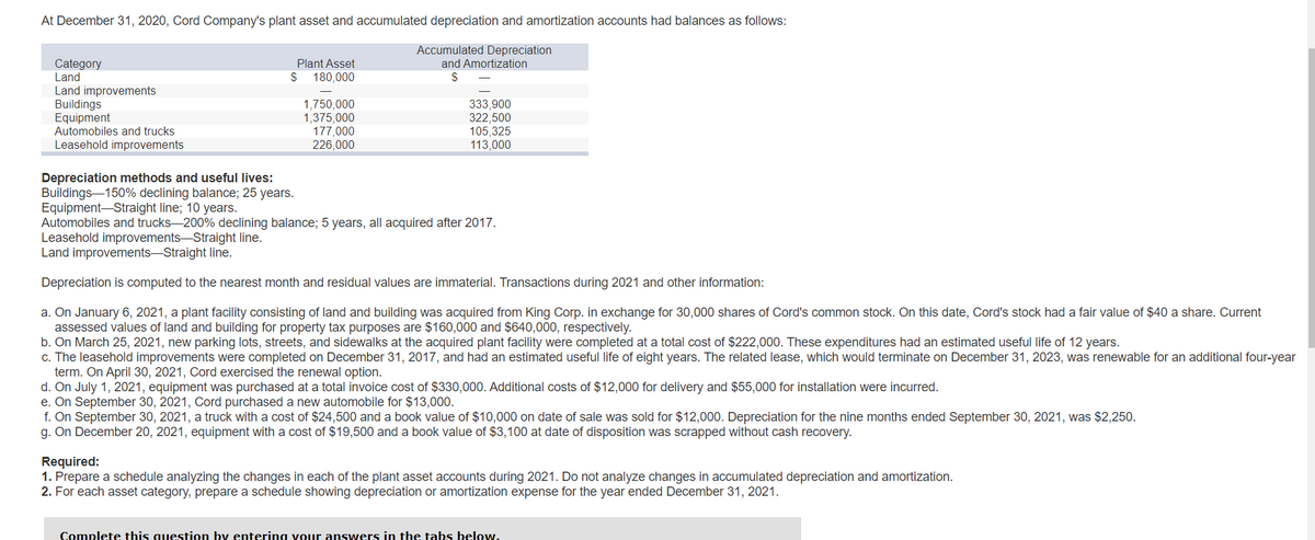 At December 31, 2020, Cord Company's plant asset and accumulated depreciation and amortization accounts had balances as follows:
Accumulated Depreciation
and Amortization
$
Category
Land
Land improvements
Buildings
Equipment
Automobiles and trucks
Leasehold improvements
Plant Asset
$ 180,000
1,750,000
1,375,000
177,000
226,000
333,900
322,500
105,325
113,000
Depreciation methods and useful lives:
Buildings-150% declining balance; 25 years.
Equipment Straight line; 10 years.
Automobiles and trucks-200% declining balance; 5 years, all acquired after 2017.
Leasehold improvements-Straight line.
Land improvements-Straight line.
Depreciation is computed to the nearest month and residual values are immaterial. Transactions during 2021 and other information:
a. On January 6, 2021, a plant facility consisting of land and building was acquired from King Corp. in exchange for 30,000 shares of Cord's common stock. On this date, Cord's stock had a fair value of $40 a share. Current
assessed values of land and building for property tax purposes are $160,000 and $640,000, respectively.
b. On March 25, 2021, new parking lots, streets, and sidewalks at the acquired plant facility were completed at a total cost of $222,000. These expenditures had an estimated useful life of 12 years.
c. The leasehold improvements were completed on December 31, 2017, and had an estimated useful life of eight years. The related lease, which would terminate on December 31, 2023, was renewable for an additional four-year
term. On April 30, 2021, Cord exercised the renewal option.
d. On July 1, 2021, equipment was purchased at a total invoice cost of $330,000. Additional costs of $12,000 for delivery and $55,000 for installation were incurred.
e. On September 30, 2021, Cord purchased a new automobile for $13,000.
f. On September 30, 2021, a truck with a cost of $24,500 and a book value of $10,000 on date of sale was sold for $12,000. Depreciation for the nine months ended September 30, 2021, was $2,250.
g. On December 20, 2021, equipment with a cost of $19,500 and a book value of $3,100 at date of disposition was scrapped without cash recovery.
Required:
1. Prepare a schedule analyzing the changes in each of the plant asset accounts during 2021. Do not analyze changes in accumulated depreciation and amortization.
2. For each asset category, prepare a schedule showing depreciation or amortization expense for the year ended December 31, 2021.
Complete this question by entering your answers in the tabs below.