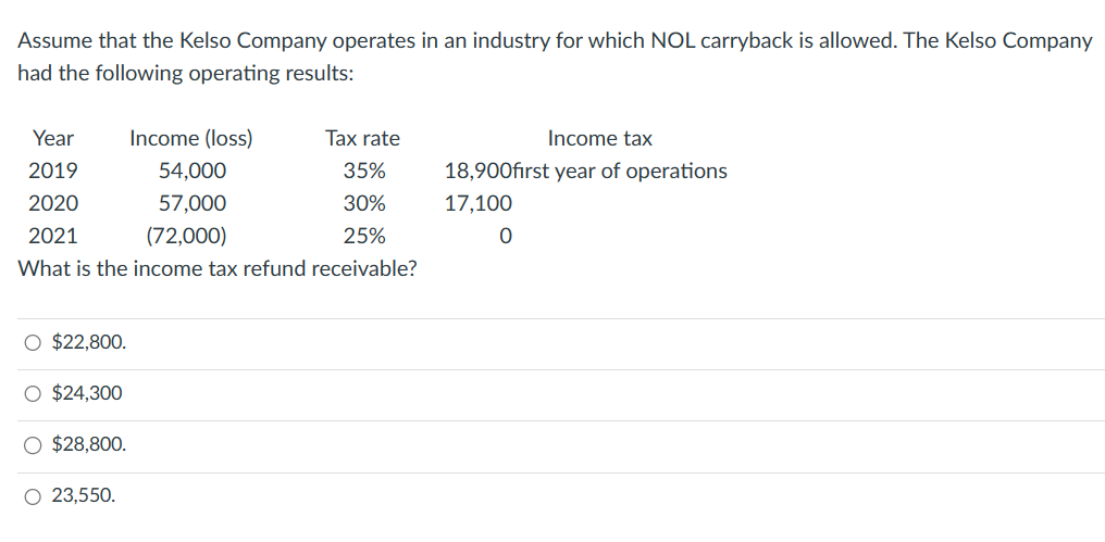 Assume that the Kelso Company operates in an industry for which NOL carryback is allowed. The Kelso Company
had the following operating results:
O $22,800.
Year
2019
2020
2021
25%
What is the income tax refund receivable?
O $24,300
O $28,800.
Income (loss)
54,000
57,000
(72,000)
O 23,550.
Tax rate
35%
30%
Income tax
18,900first year of operations
17,100
0