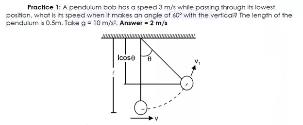 Practice 1: A pendulum bob has a speed 3 m/s while passing through its lowest
position, what is its speed when it makes an angle of 60° with the vertical? The length of the
pendulum is 0.5m. Take g = 10 m/s?. Answer = 2 m/s
Icose
