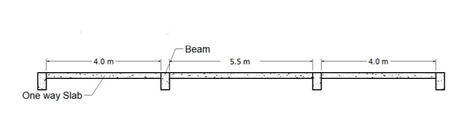 One way Slab-
4.0 m
Beam
5.5 m
4.0 m