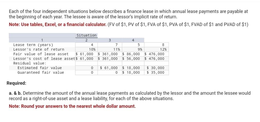 Each of the four independent situations below describes a finance lease in which annual lease payments are payable at
the beginning of each year. The lessee is aware of the lessor's implicit rate of return.
Note: Use tables, Excel, or a financial calculator. (FV of $1, PV of $1, FVA of $1, PVA of $1, FVAD of $1 and PVAD of $1)
Situation
1
Lease term (years)
Lessor's rate of return
Fair value of lease asset $ 61,000 $361,000 $86,000
Lessor's cost of lease asset$ 61,000 $361,000 $ 56,000
Residual value:
$61,000
Estimated fair value
Guaranteed fair value
4
10%
3
0
0
4
7
11%
5
9%
8
12%
$ 476,000
$ 476,000
$18,000 $ 30,000
0 $ 18,000 $ 35,000
Required:
a. & b. Determine the amount of the annual lease payments as calculated by the lessor and the amount the lessee would
record as a right-of-use asset and a lease liability, for each of the above situations.
Note: Round your answers to the nearest whole dollar amount.