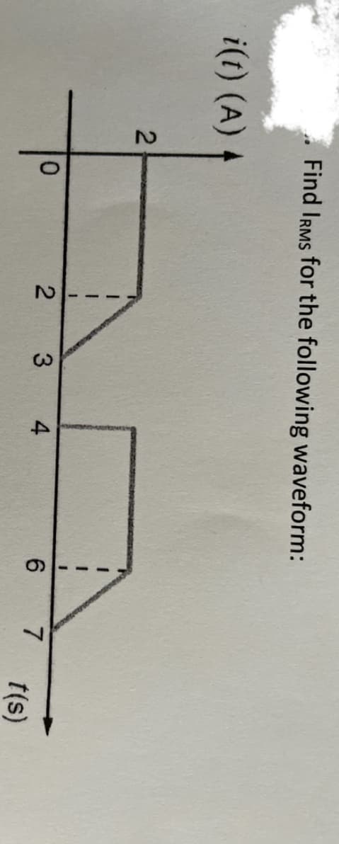 Find IRMS for the following waveform:
i(t) (A) 4
2
0
2 3
4
6
7 t(s)