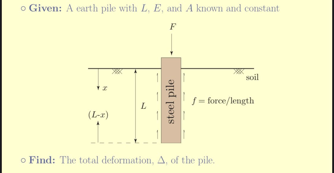 o Given: A earth pile with L, E, and A known and constant
F
Y X
(L-x)
steel pile
soil
f = force/length
o Find: The total deformation, A, of the pile.