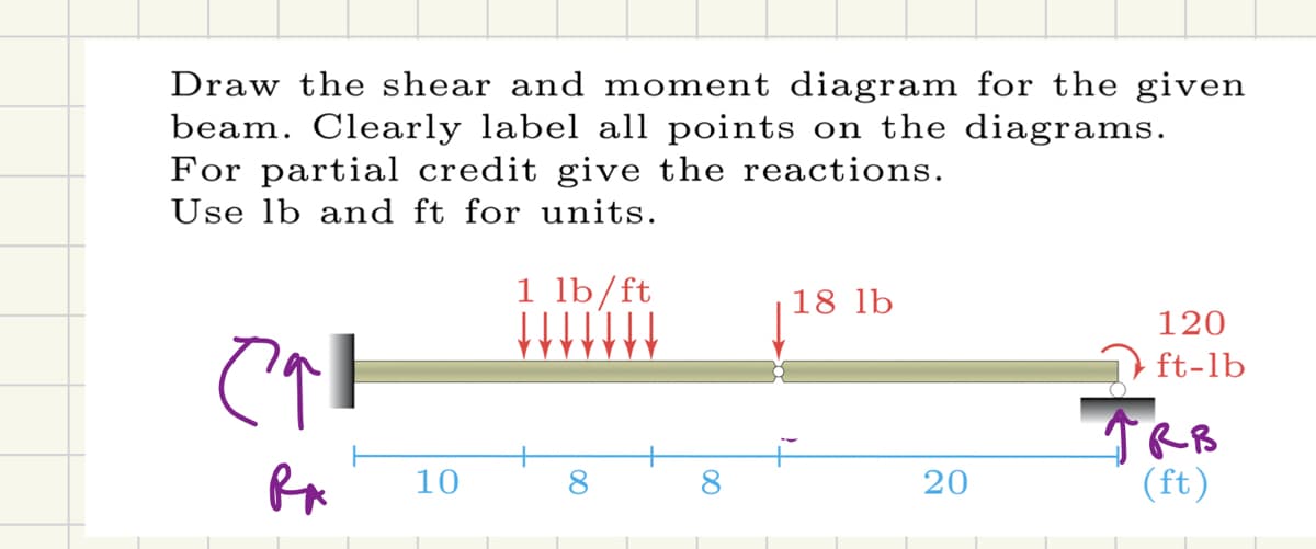 Draw the shear and moment diagram for the given
beam. Clearly label all points on the diagrams.
For partial credit give the reactions.
Use lb and ft for units.
1 lb/ft
Cal
RA
10
∞
∞
18 lb
20
120
ft-lb
TRB
(ft)