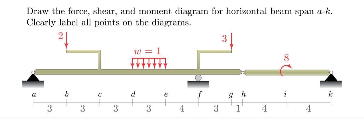 Draw the force, shear, and moment diagram for horizontal beam span a-k.
Clearly label all points on the diagrams.
a
3
b
3
с
3
W= 1
d
3
e
4
f
3
3
9
1
h
4
i
H
k