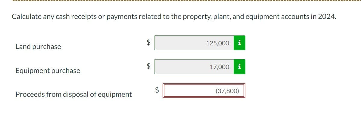 Calculate any cash receipts or payments related to the property, plant, and equipment accounts in 2024.
Land purchase
Equipment purchase
Proceeds from disposal of equipment
$
$
SA
SA
$
125,000 i
17,000 i
(37,800)