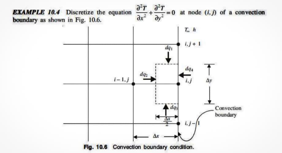 EXAMPLE 10.4 Discretize the equation
boundary as shown in Fig. 10.6.
-0 at node (i, j) of a convection
axay
i,j+ 1
dq
dq4
dq2
i-1,j
i,j
Ay
Convection
boundary
i, j-1
Ar
Fig. 10.6 Convection boundary condition.
