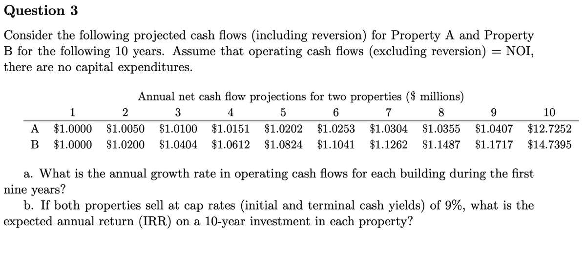 Question 3
Consider the following projected cash flows (including reversion) for Property A and Property
B for the following 10 years. Assume that operating cash flows (excluding reversion) = NOI,
there are no capital expenditures.
Annual net cash flow projections for two properties ($ millions)
1
2
3
4
5
6
7
8
9
10
A $1.0000 $1.0050 $1.0100 $1.0151 $1.0202 $1.0253 $1.0304 $1.0355 $1.0407 $12.7252
B $1.0000 $1.0200 $1.0404 $1.0612 $1.0824 $1.1041 $1.1262 $1.1487 $1.1717 $14.7395
a. What is the annual growth rate in operating cash flows for each building during the first
nine years?
b. If both properties sell at cap rates (initial and terminal cash yields) of 9%, what is the
expected annual return (IRR) on a 10-year investment in each property?